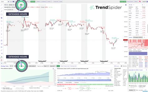 TrendSpider Software Update TrendSpider Strategy Tester Now Supports