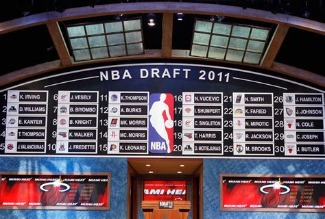 NBA Draft Lottery 2012: Power Ranking 10 Luckiest Teams in Draft ...