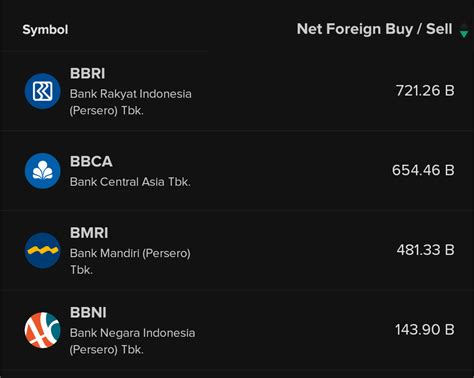 Stockbit Stockbit On Stockbit Stockbit Investasi Saham Bersama