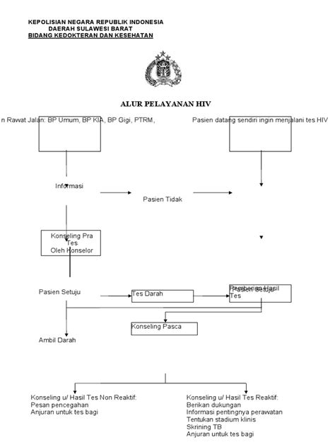 Alur Pelayanan Hiv Pdf