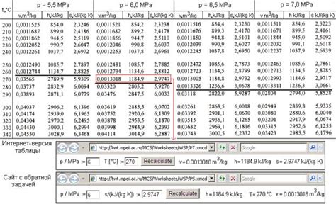 Entropy Table