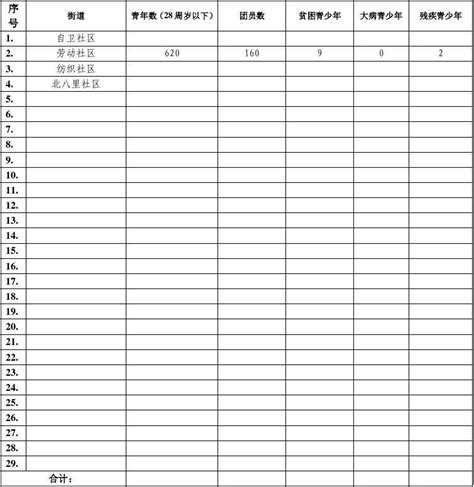 铁锋区困难青少年人数统计表word文档在线阅读与下载无忧文档