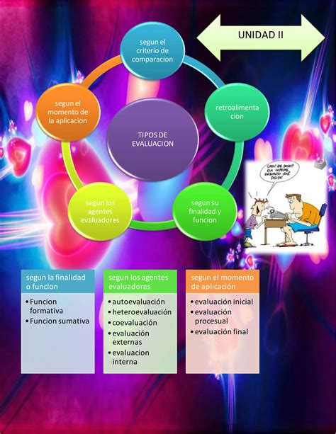 Resumen De Los Tipos De Evaluacion Pdf