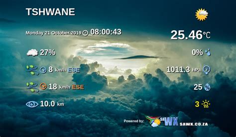 Weather Now Meteograms For Southern Africa