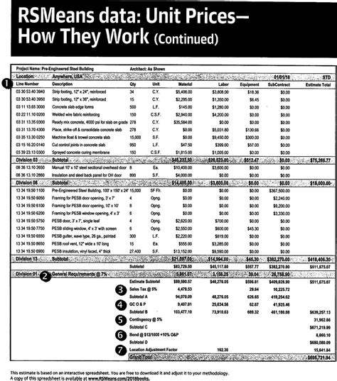 Chapter 9 Unit Price Cost Estimating Introduction To The Building