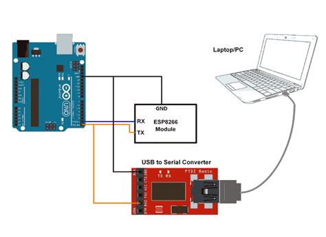 Esp8266 Wifi Module Interfacing With Arduino Uno Arduino