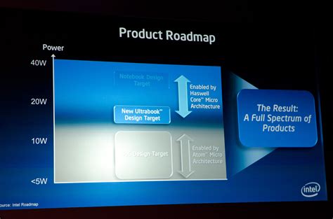 Other Power Savings & The Fourth Haswell - Intel's Haswell Architecture ...