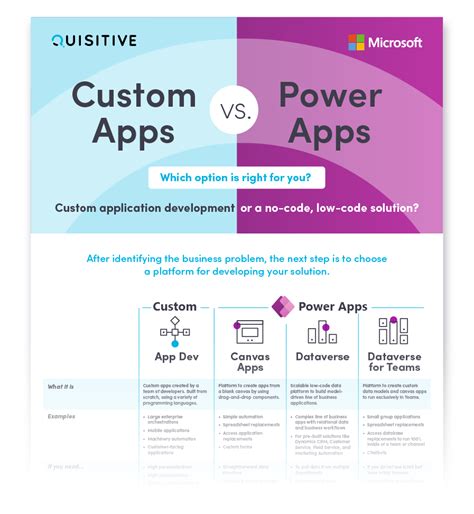 Custom Apps Vs Power Apps Infographic Quisitive