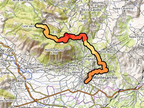 Passo Di Monte Taburno Vanuit Montesarchio Profiel Van De Beklimming