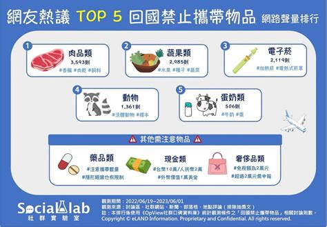 出國旅遊注意！這5種物品別帶回台灣 肉品、新鮮蔬果都上榜 理財周刊