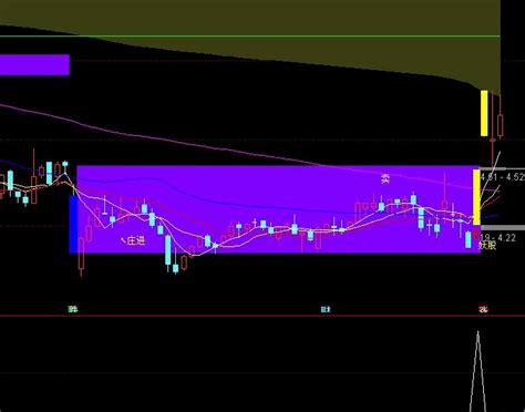 〖妖股先兆〗副图选股指标 非常实用的指标 出票不多 实时发现可以进场个股通达信公式好公式网
