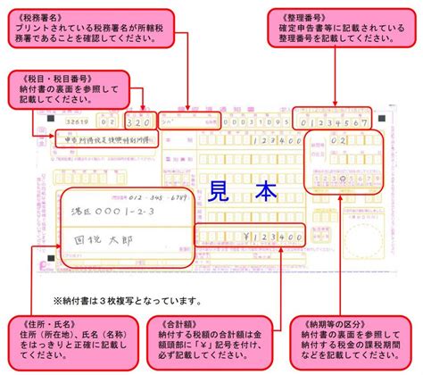 納付書とは？書き方や手続きの流れ、作成時の注意点について紹介！ Makeleaps