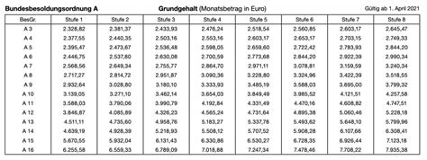 Beamtenpensionen Tabelle Abz Ge Berechnen F R Ruhestand Hermoney