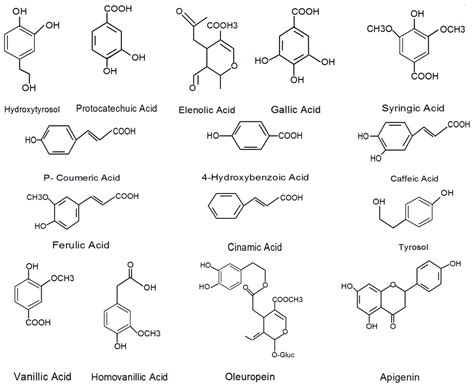 Ijms Free Full Text Valuable Nutrients And Functional Bioactives In