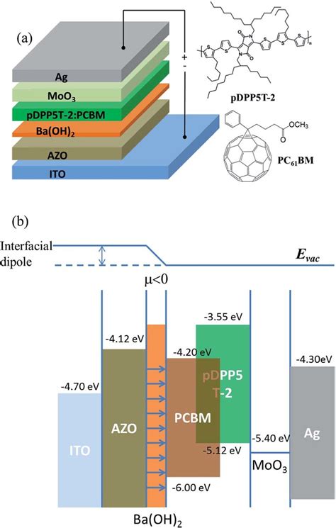 Solar Cell Model