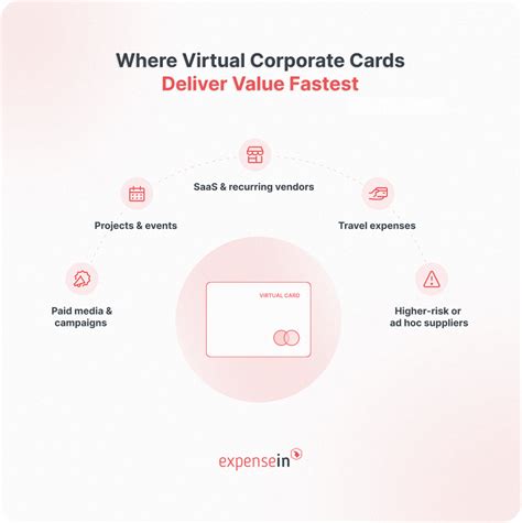 virtual corporate cards  finance teams stop overspend