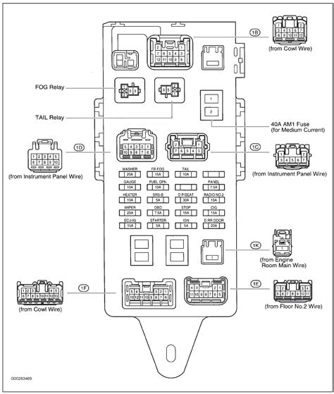 Nissan Elgrand Fuse Box Diagram Diagram Nissan Elgrand E