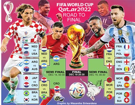 Fifa World Cup Qatar2022 Road To Final Print Edition The Sunday