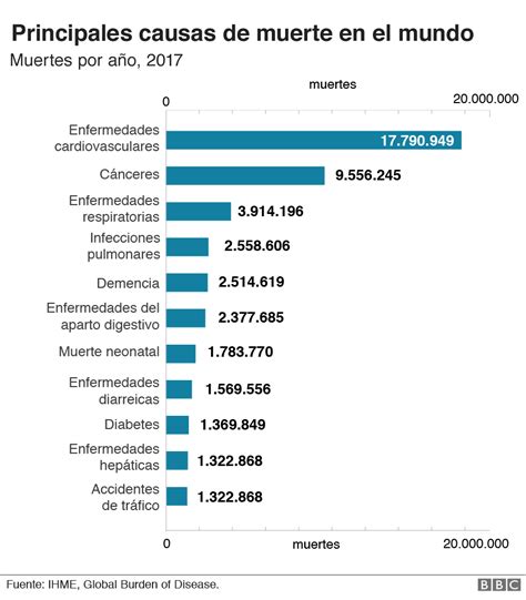 Coronavirus C Mo Se Comparan Las Muertes Por Covid Con Las Mayores