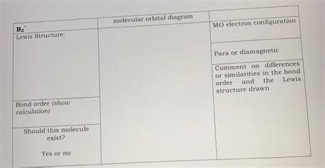 (Solved) - Molecular Orbital Diagram MO Electron Configuration B2 Lewis ...
