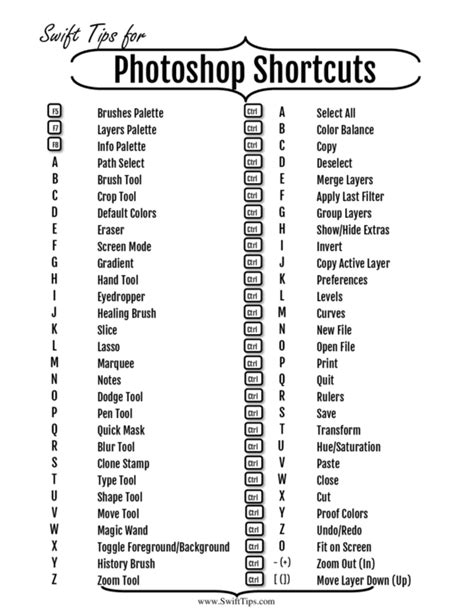 Photoshop Shortcuts Cheat Sheet