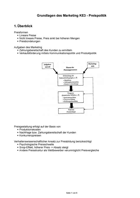 Zusammenfassung Vorlesung KE 3 Preispolitk Grundlagen Des