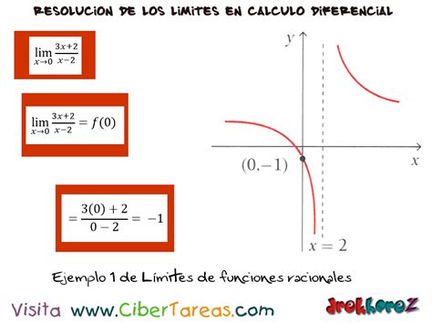 Calculo Limites De Una Funcion Hot Sex Picture