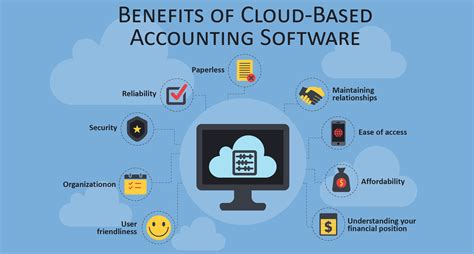 Benefits Of Cloud Based Accounting Software Versa Pod