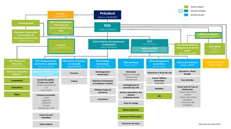 Organigramme Des Services Pays De Gex Agglo