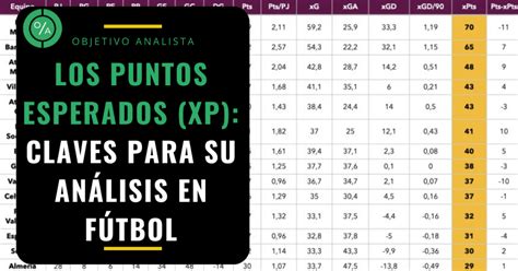 Para Qu Sirve El Indicador Xg Goles Esperados Y C Mo Se Calcula