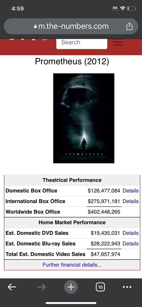 Given The Huge Box Office Success Of Prometheus Why Do You Think Alien Covenant Didn’t Do As