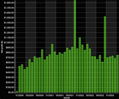 Automatic Trading Signals The Place To Come For Great Trading Systems