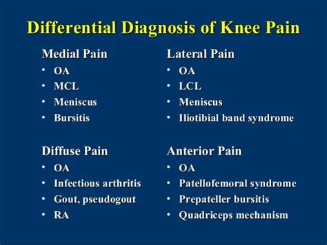 Osteoarthritis Diagnosis And Treatment