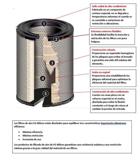 Filtros De Aire FG Wilson