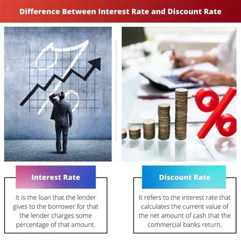 Interest Rate vs Discount Rate: Difference and Comparison