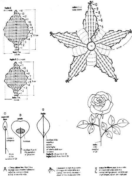 Grafico Rosa De Crochê - Cantinho da Jana: Gráfico de rosa de crochê