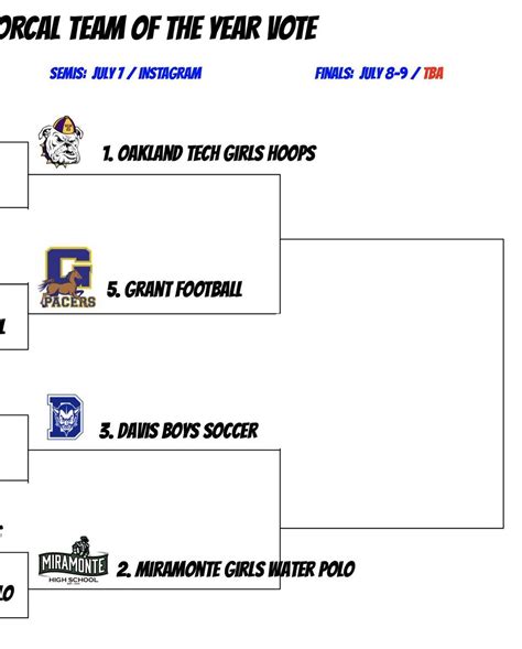 Oakland Tech Athletics Boosters (@otechathleticsboosters) • Instagram