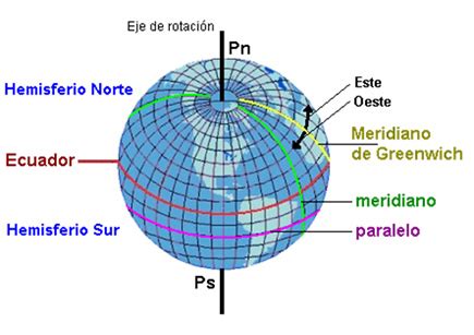 Paralelos y meridianos