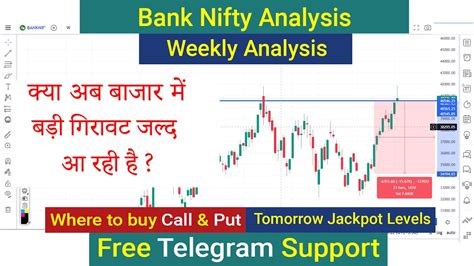 Bank Nifty Tomorrow Prediction Bank Nifty Weekly Analysis Calls Level