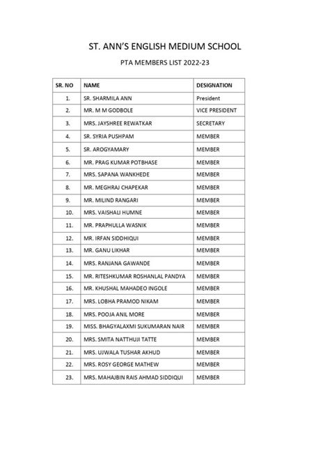 Pta List St Anns English Medium School Cbse