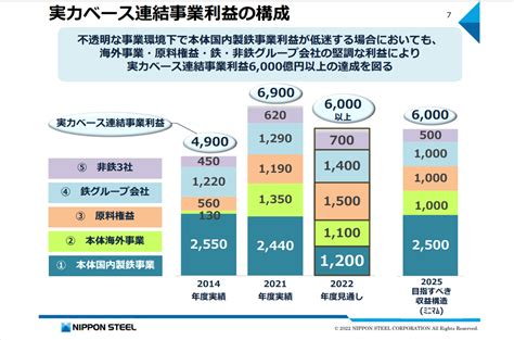 No269830 Q1 日本製鉄株【5401】の掲示板 20220724〜20220804 株式掲示板 Yahoo