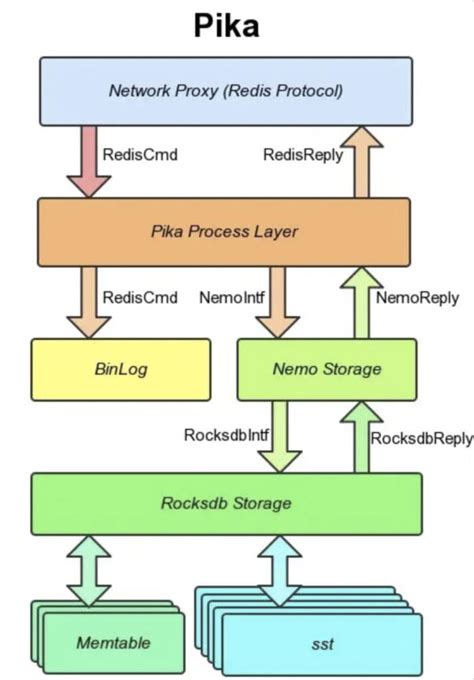 圖解什麼是高並發利器NoSQL 每日頭條