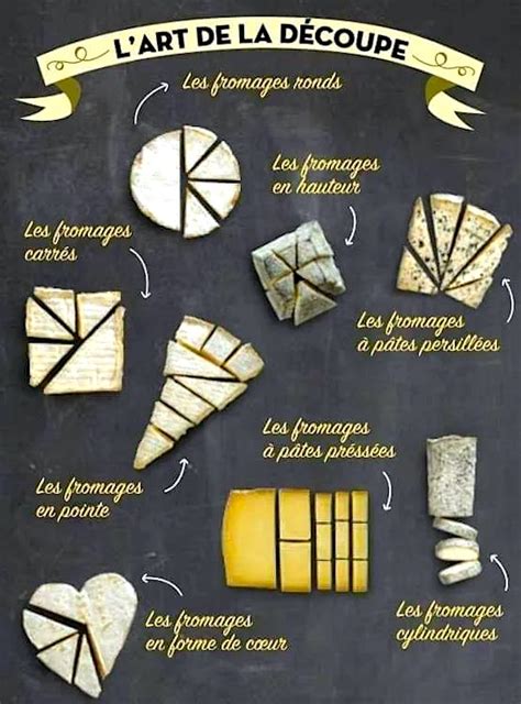 Comment Bien Couper Le Fromage Le Guide R V L Par Mon Fromager