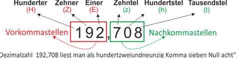 Dezimalzahlen Stellenwerttabelle Mathe Uebungen