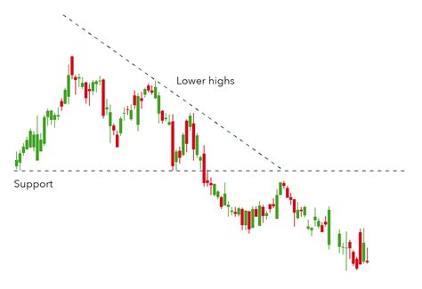 Bearish Chart Patterns Cheat Sheet Crypto Technical Analysis