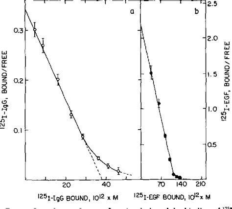 Figure From Use Of Immunoglobulin Loaded Protein A Bearing