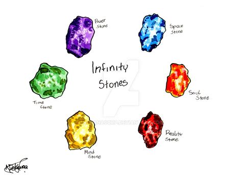 Infinity Stones by NekanaCorp on DeviantArt