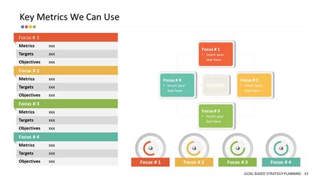 Key Metrics Of Goal Based Strategy Template Slidemodel