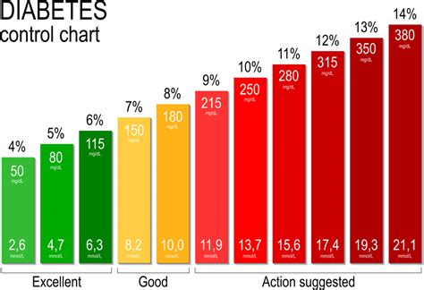 Pre-Diabetes Becomes more Common – The Prosthetic Foundation