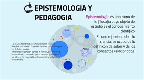 Epistemologia Y Pedagogia By Maryeli Herreño On Prezi